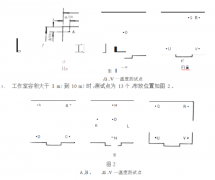 鹽霧試驗箱 A ,B ，測試儀器與裝置