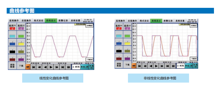 恒溫恒濕試驗(yàn)箱曲線下載功能怎么使用？